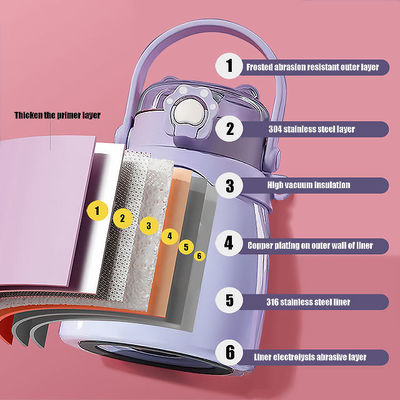 CLASSIC 디자인 스타일 대용량 1000ml 큰 배 스포츠 물병 빨대